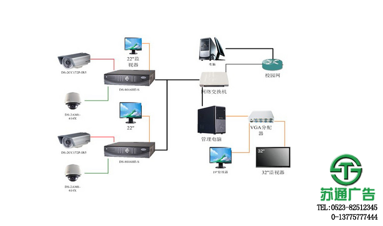 網(wǎng)絡(luò)監(jiān)控攝像頭報價